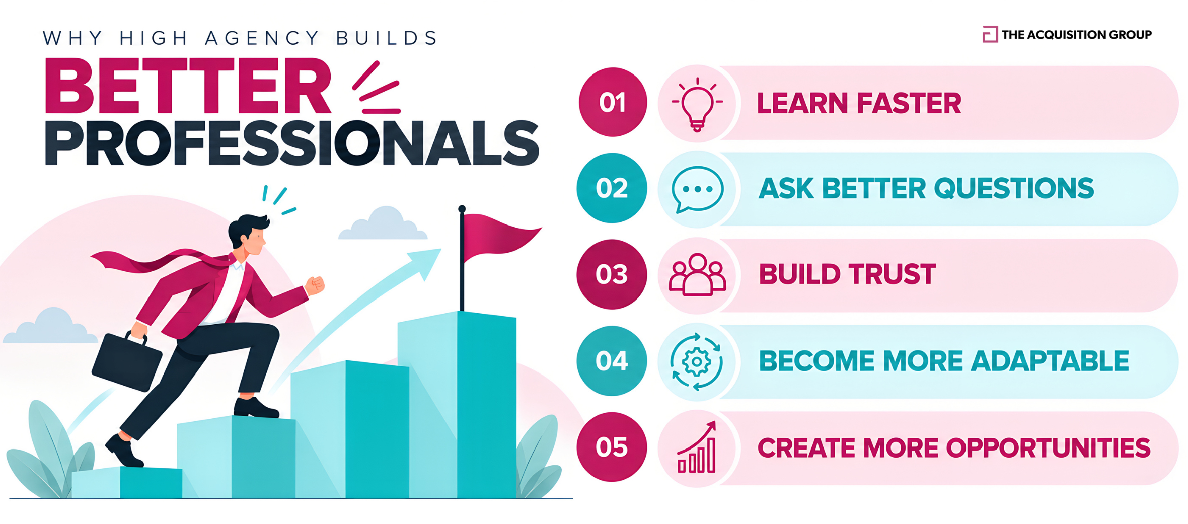 Why High Agency Builds Better Professionals Why high agency builds better professionals through faster learning, better questions, trust, adaptability, and career growth.