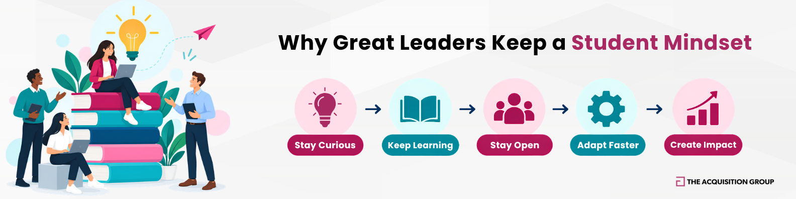 Student Mindset and Continuous Learning in Leadership Student mindset and continuous learning in leadership infographic