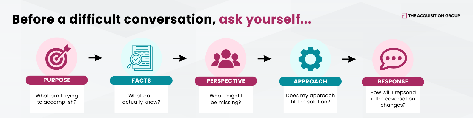 difficult-conversations-before-you-speak Five questions to ask yourself before a difficult conversation at work