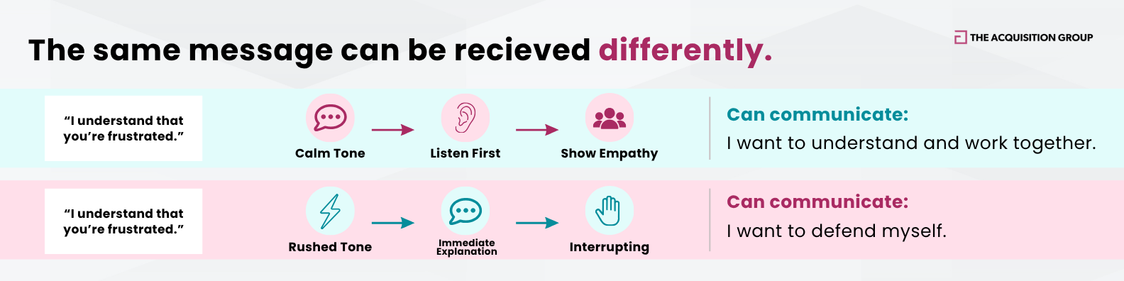 difficult-conversations-tone-and-delivery How tone and delivery can change the message during difficult conversations at work